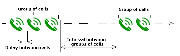 Groups of calls